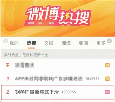 מכירות הפסנתר יורדות מקצה לקצה, איך למצוא את הערך שלה ואת מיקומה בלימודי הפסנתר?